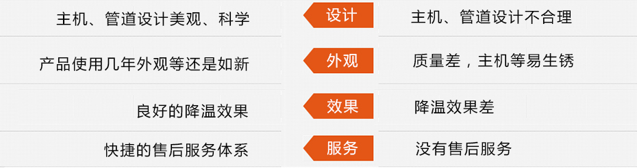 東莞瑞昌環(huán)?？照{工程